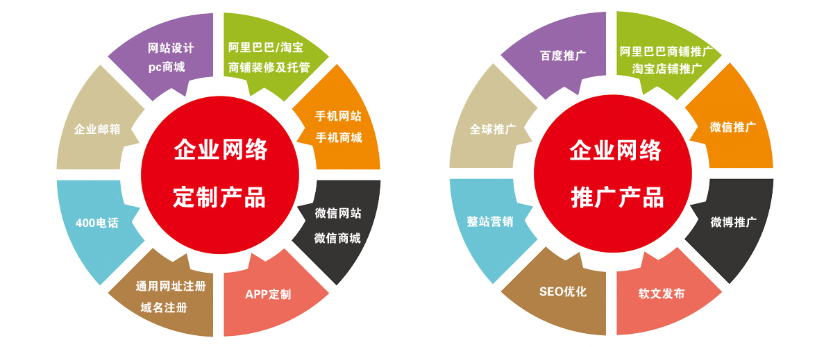 網(wǎng)站開發(fā)企業(yè)網(wǎng)站建設(shè)過程中遇到的各種問題及其解決辦法，供參考開發(fā)物品價(jià)格系統(tǒng)查詢網(wǎng)站程序(圖1)