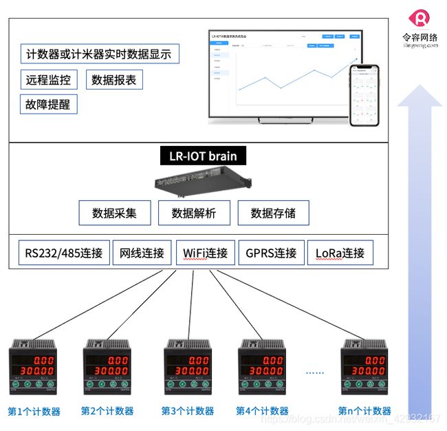 網(wǎng)站建設ebay：網(wǎng)站建設的目的傳遞數(shù)據(jù)與推送(一)加強網(wǎng)站無障礙服務能力建設(圖2)