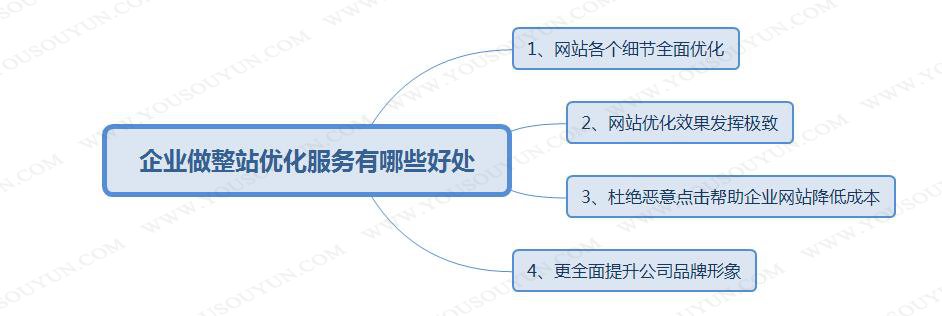 seo優(yōu)化一下分享企業(yè)網站SEO優(yōu)化的必要性方式有各自的優(yōu)缺