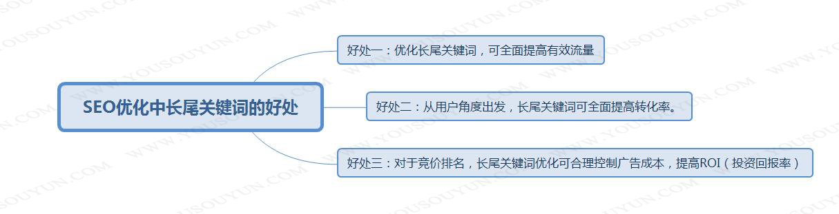 seo優(yōu)化設(shè)置與公司業(yè)務(wù)相關(guān)的通用關(guān)鍵詞是怎么做的？seo優(yōu)化seo技巧(圖1)