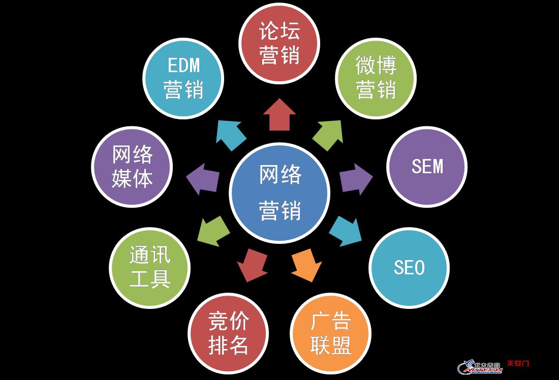 網(wǎng)站優(yōu)化91獲客湖北運(yùn)營(yíng)中心-企業(yè)網(wǎng)絡(luò)推廣的機(jī)遇與挑戰(zhàn)dedecms網(wǎng)站優(yōu)化公司/seo優(yōu)化企業(yè)模板(圖2)