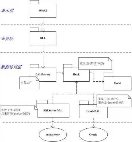 php mvc框架實戰(zhàn)教程了解基本MVC的運行機制和為什么這