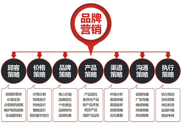 網(wǎng)站建設(shè)企業(yè)品牌網(wǎng)站建設(shè)有哪些注意事項(xiàng)?()?網(wǎng)站外鏈建設(shè)可以提升網(wǎng)站權(quán)重(圖1)