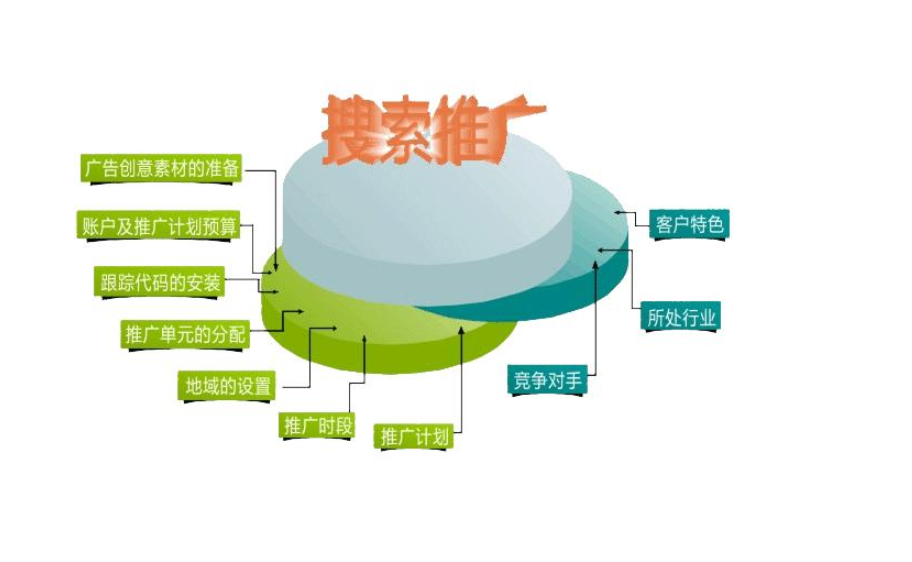 網(wǎng)站建設騰云網(wǎng)絡是一家專業(yè)的網(wǎng)絡營銷代運營商、專注為中小企事