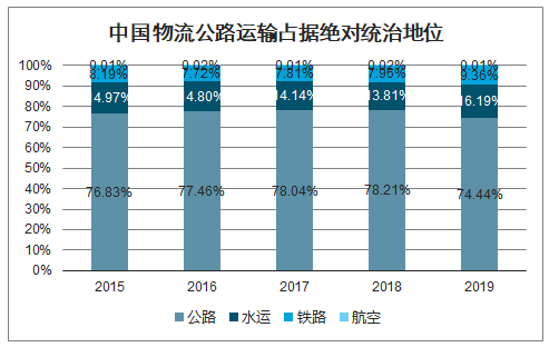 網(wǎng)站建設(shè)從物流運(yùn)輸公司網(wǎng)站開發(fā)設(shè)計(jì)剖析，看一下是不是網(wǎng)站墟建設(shè)攻 廣州(圖2)