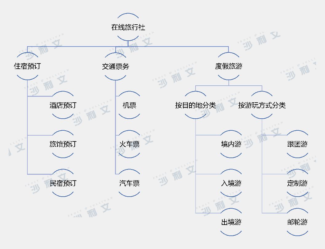 網(wǎng)站開發(fā)項(xiàng)目招商找A5快速獲取精準(zhǔn)代理名單建立電子商務(wù)網(wǎng)站動