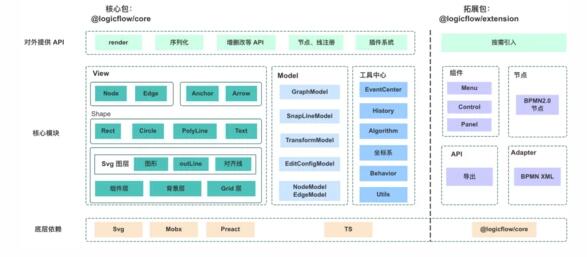 php開(kāi)源網(wǎng)店系統(tǒng)PHP語(yǔ)言級(jí)別上沒(méi)有辦法讓某個(gè)對(duì)象常駐內(nèi)存