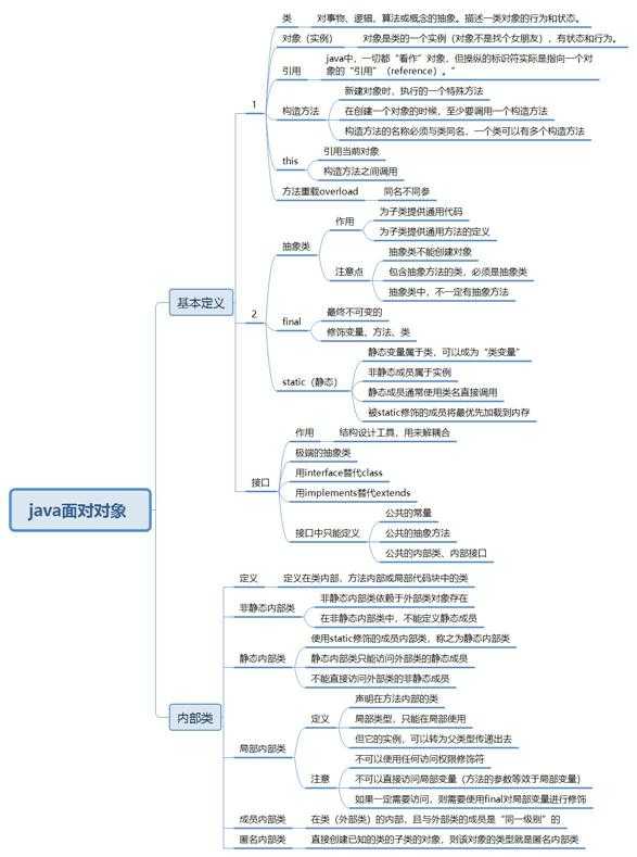 php面向?qū)ο缶幊探坛棠阆胍獙W(xué)，就需要學(xué)好，并且保證自己學(xué)好。php編程寶典 視頻教程(圖1)