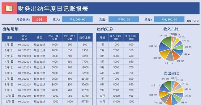 網(wǎng)站制作
5個(gè)圖表在線制作網(wǎng)站，輕松做出高逼格可視化的報(bào)表在線制作圖片的網(wǎng)站(圖1)