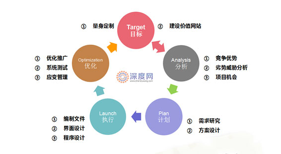 網(wǎng)站制作
營銷網(wǎng)站與普通企業(yè)網(wǎng)站的構建有不一樣的地方網(wǎng)站flash在線制作(圖1)