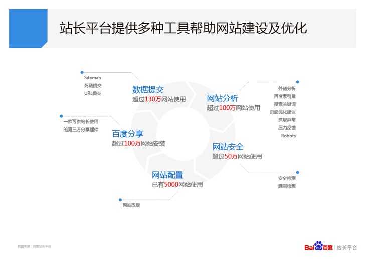 網(wǎng)站優(yōu)化合肥網(wǎng)站建設(shè)成功后要怎么做才能實現(xiàn)網(wǎng)站優(yōu)化呢？
廣州網(wǎng)站整廣州網(wǎng)站整站優(yōu)化站優(yōu)化(圖1)