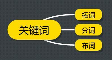 網(wǎng)站優(yōu)化騰云網(wǎng)絡(luò)互聯(lián)網(wǎng)的運用是能夠帶來不錯的便利性優(yōu)化網(wǎng)站seo網(wǎng)站系統(tǒng)平臺(圖2)