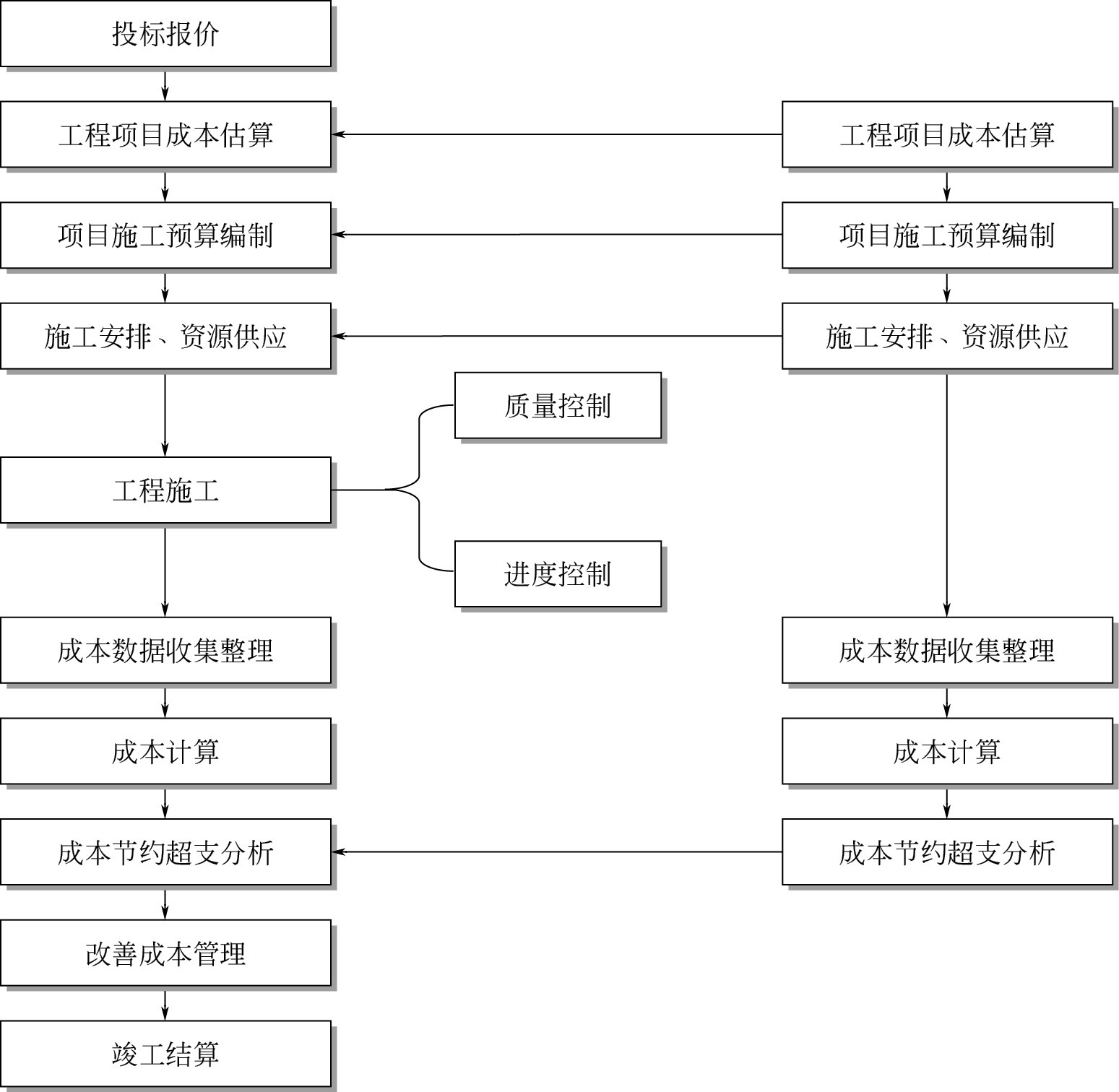 網(wǎng)站建設(shè)如何撰寫網(wǎng)站建設(shè)方案？技術(shù)公司為您解答！建設(shè)b2b網(wǎng)