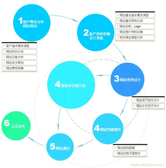 網(wǎng)站建設(shè)如何撰寫網(wǎng)站建設(shè)方案？技術(shù)公司為您解答！建設(shè)b2b網(wǎng)站要求(圖2)