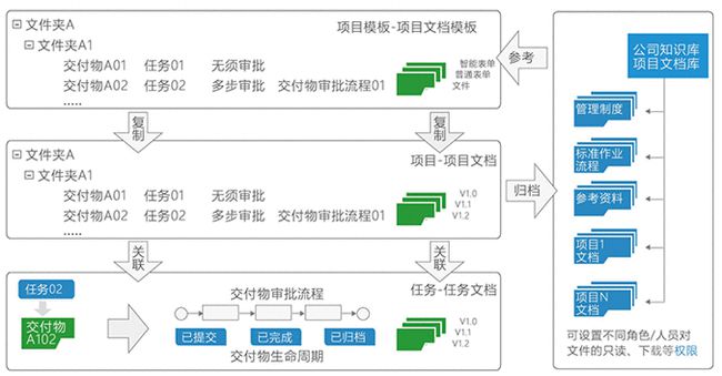 網(wǎng)站制作搭建SaaS知識庫，為企業(yè)提升知識管理能力的不二選擇flash網(wǎng)站在線制作(圖2)