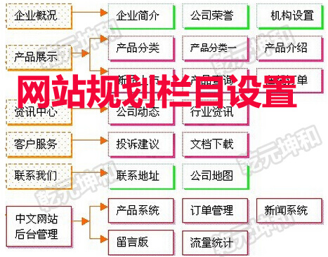 網(wǎng)站建設(shè)一個(gè)好的網(wǎng)站制作策劃需要遵循的三條建議?。≌憬〗ㄔO(shè)