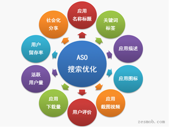 網(wǎng)站優(yōu)化引起企業(yè)網(wǎng)站優(yōu)化排名效果不好的原因是什么？？福州網(wǎng)站