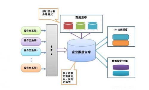 php高級程序設計：模式、框架與測試數(shù)據(jù)成搜索頻率最高詞匯，2022或?qū)⒗^續(xù)占主導
php框架高級編程(圖2)