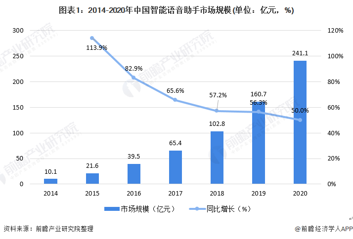 網(wǎng)站開發(fā)2021年，哪些Web發(fā)展趨勢將成為開發(fā)者關(guān)注的焦點(diǎn)？供下載軟件的網(wǎng)站 如何開發(fā)(圖2)