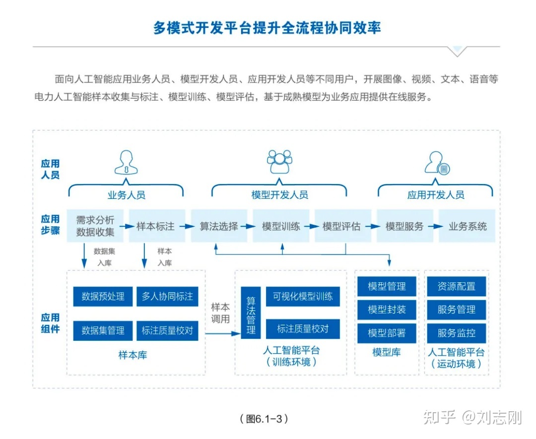 網(wǎng)站開發(fā)
2021年，Web領(lǐng)域有哪些重大的發(fā)展趨勢？(組圖)開發(fā)物品價(jià)格系統(tǒng)查詢網(wǎng)站程序(圖2)