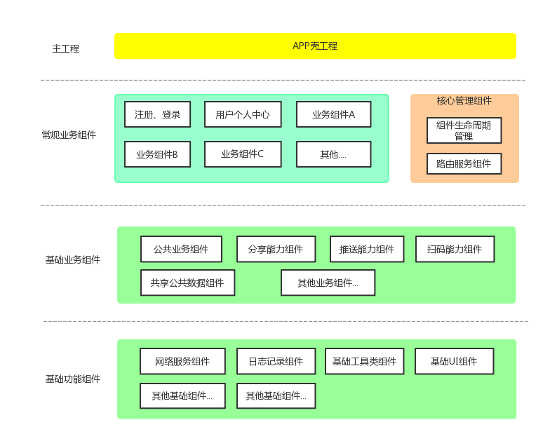 php模板引擎技術(shù)一個(gè)輕量級php開源技術(shù)框架正式推出社區(qū)建站通用型php模板引擎哪個(gè)好(圖2)