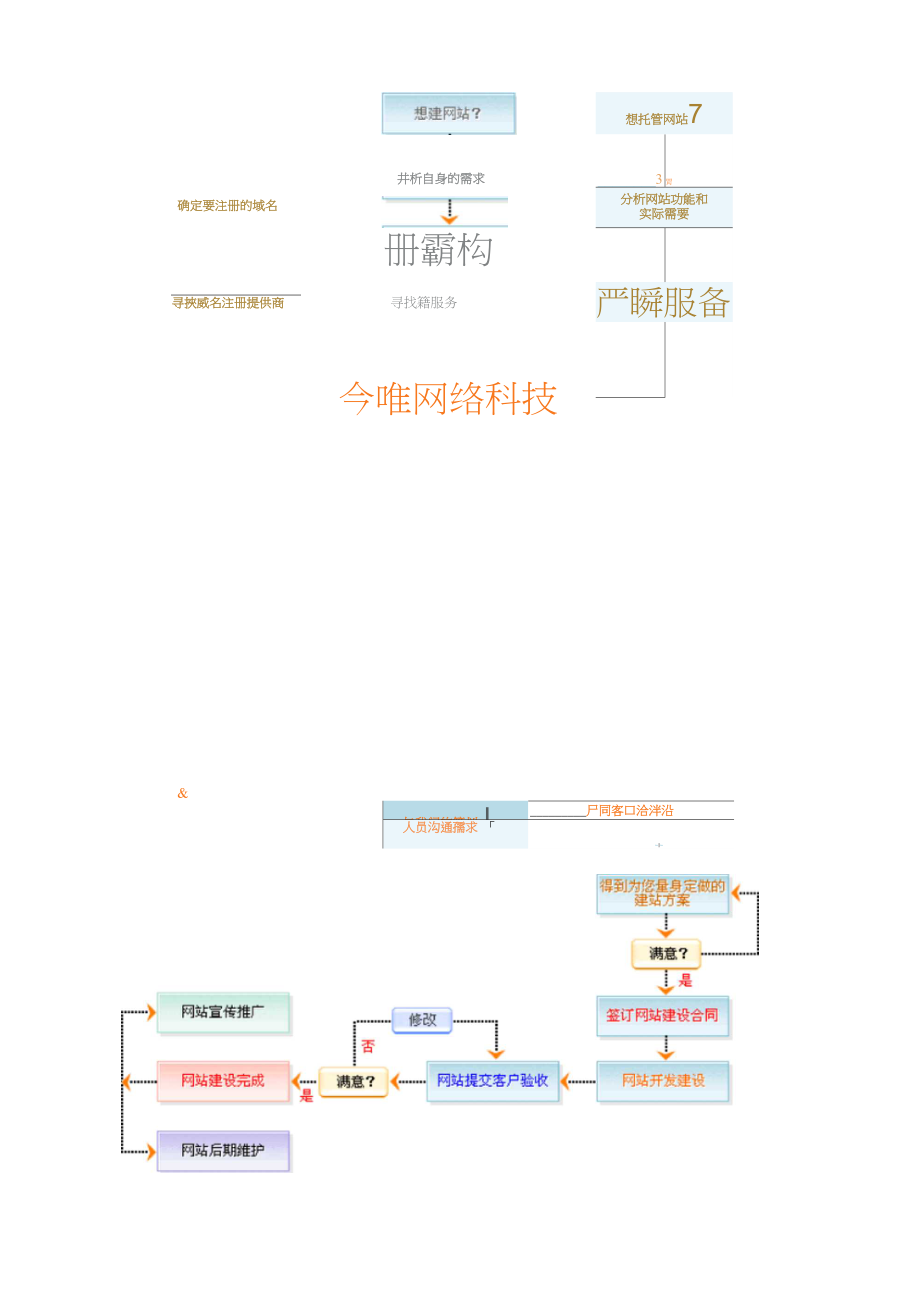 網(wǎng)站建設(shè)做一個優(yōu)秀的企業(yè)網(wǎng)站，建議考慮以下4點(diǎn)！自己如何建設(shè)