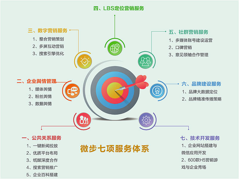 網(wǎng)站制作
解決一下問題：網(wǎng)站建設(shè)怎么做？(一)_
制作賀卡網(wǎng)