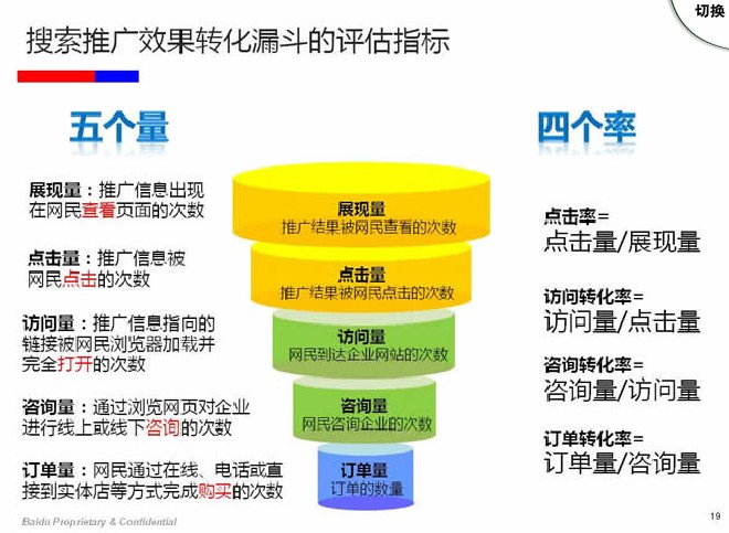 網(wǎng)站seo網(wǎng)站優(yōu)化之前是什么意思，seo就是優(yōu)化技巧是完全不一樣北京網(wǎng)站seo,seo(圖2)