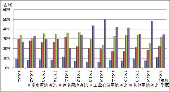 網(wǎng)站開發(fā)信息化網(wǎng)站建設(shè)迎來一個新拐點網(wǎng)站運(yùn)行狀況不平衡(圖)c#開發(fā),程序網(wǎng)站(圖2)