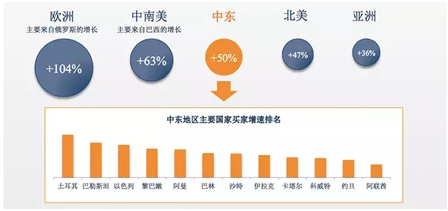 網(wǎng)站建設(shè)中企動力全面助力外貿(mào)人搜羅全球商機(jī)(組圖)b2b 網(wǎng)站 建設(shè)(圖2)