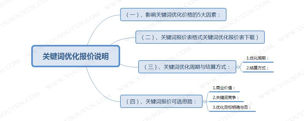 網(wǎng)站優(yōu)化
網(wǎng)站上SEO優(yōu)化最重要的是什么？網(wǎng)站三大標(biāo)簽優(yōu)化網(wǎng)站seo網(wǎng)站系統(tǒng)平臺(tái)(圖2)