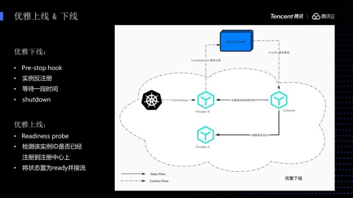 php原生開發(fā)imi第一個(gè)版本發(fā)布于2018年6月21日正式發(fā)布廣西騰云網(wǎng)絡(luò)(圖2)