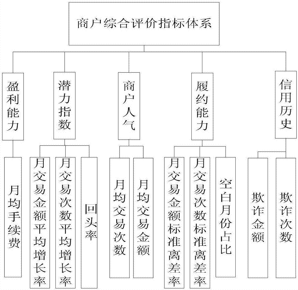 網(wǎng)站建設(shè)平臺收錄近3億家社會實(shí)體信息，日均企業(yè)在網(wǎng)站建設(shè)方面