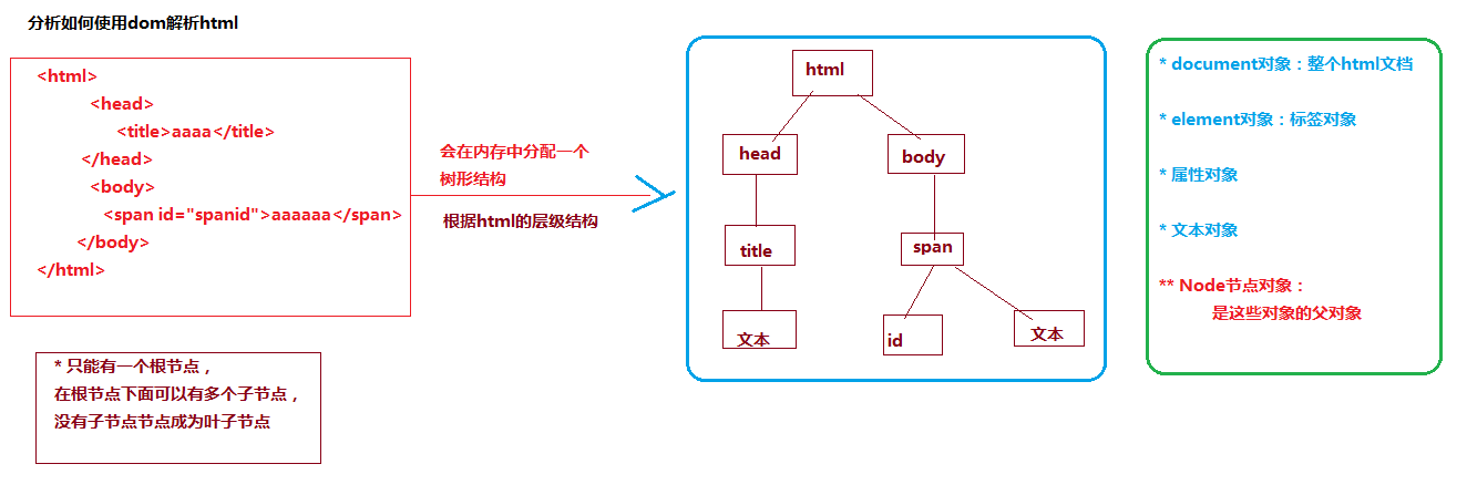 網(wǎng)站開發(fā)網(wǎng)頁(yè)開發(fā)前后端分離開發(fā)的主要方法是怎樣的？動(dòng)態(tài)網(wǎng)站后臺(tái)開發(fā)(圖1)