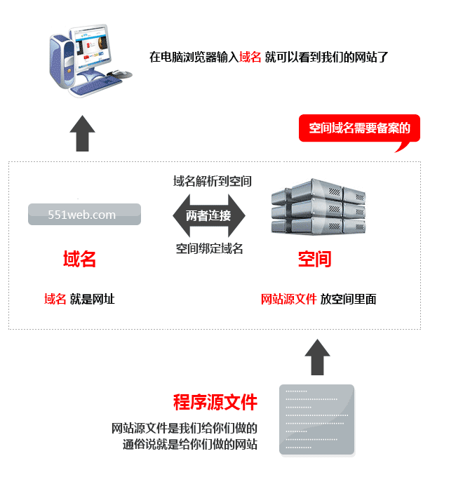 網(wǎng)站制作制作網(wǎng)站流程網(wǎng)站制作通俗的來說如何制作免費網(wǎng)站