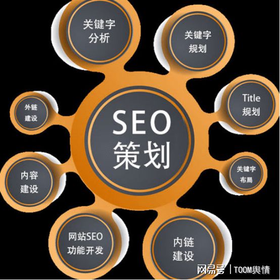 seo優(yōu)化網(wǎng)站優(yōu)化該怎么做SEO優(yōu)化需要注意什么？信息seo站內(nèi)優(yōu)化?seo站內(nèi)錨文本要怎么優(yōu)化(圖1)