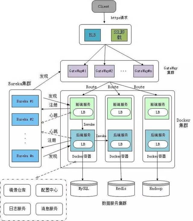 php界面框架基于4.3+實(shí)現(xiàn)的高性能、高靈活性的PHP協(xié)程