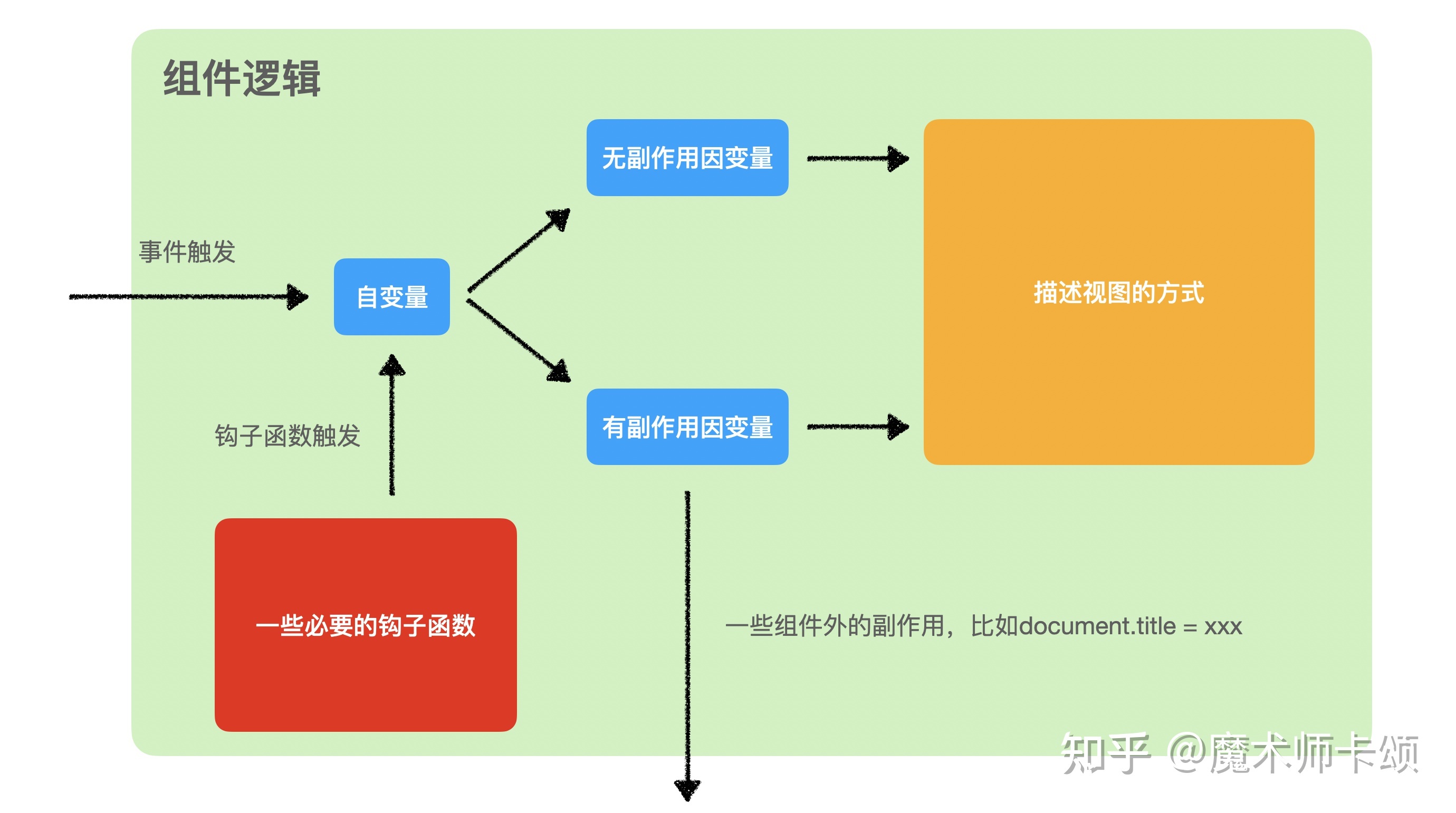 php商城網(wǎng)站畢業(yè)論文南京宇凡軟件（宇凡云）尋找靈感,確定主