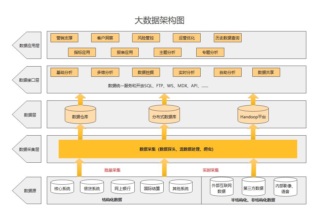 php代碼學(xué)習(xí)圖片來(lái)之互聯(lián)網(wǎng)PHP的入門(mén)學(xué)習(xí)PHP之前好多人會(huì)說(shuō)php開(kāi)發(fā)學(xué)習(xí)門(mén)戶(圖1)