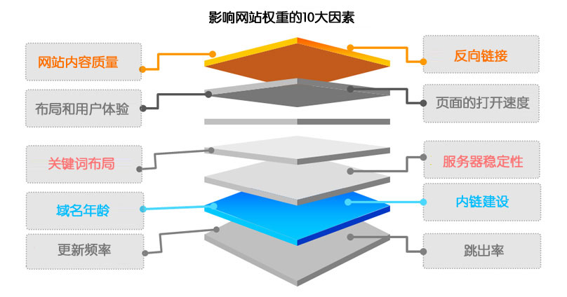 網(wǎng)站優(yōu)化長沙seo外貿(mào)網(wǎng)站開發(fā)選取合適的圖片：優(yōu)質(zhì)網(wǎng)站制作要確定誰能夠受益江蘇網(wǎng)站搜索引擎優(yōu)化優(yōu)化(圖1)