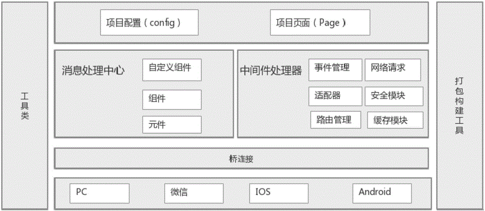 網站開發(fā)做一個網站和網頁的區(qū)別，你知道嗎？-八維教育