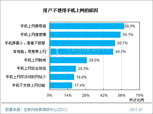 網(wǎng)站制作一個(gè)公司網(wǎng)站真的需要那么多費(fèi)用么?(圖)(圖1)