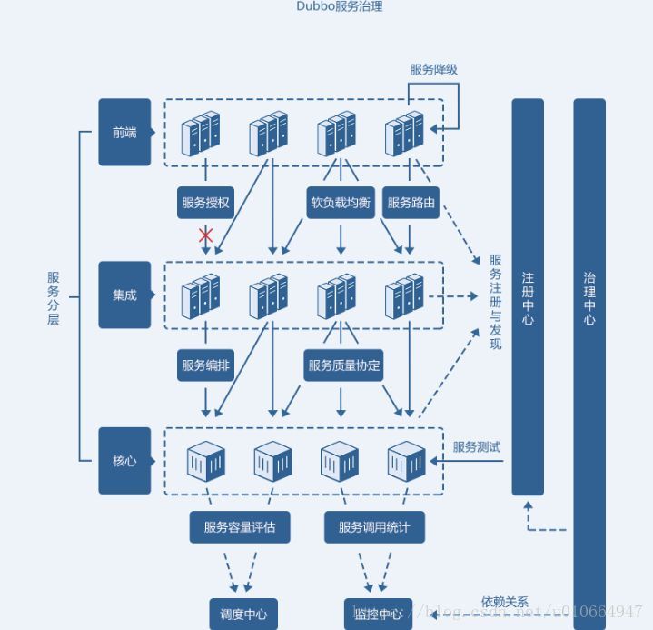 站群系統(tǒng)開源 php騰訊云開源業(yè)界首個(gè)云原生標(biāo)準(zhǔn)的一站式微服