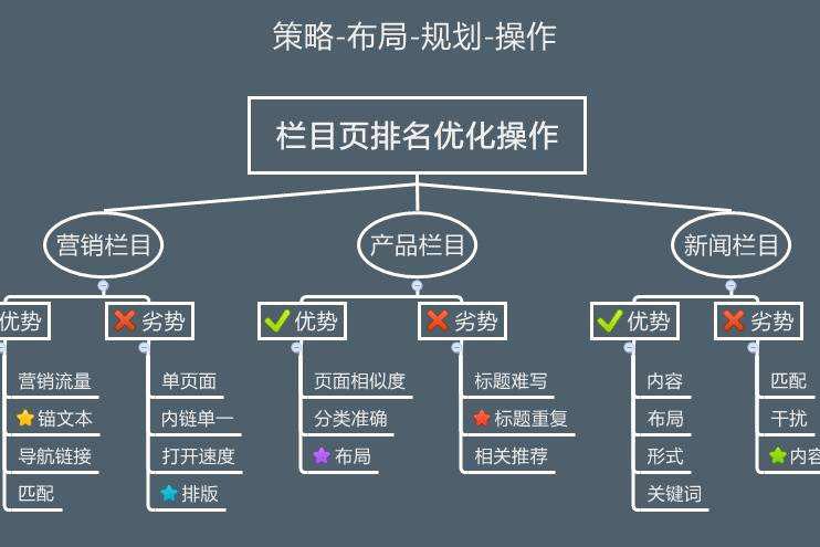 網站優(yōu)化網站優(yōu)化和SEO什么區(qū)別？騰云網絡福州網站優(yōu)化