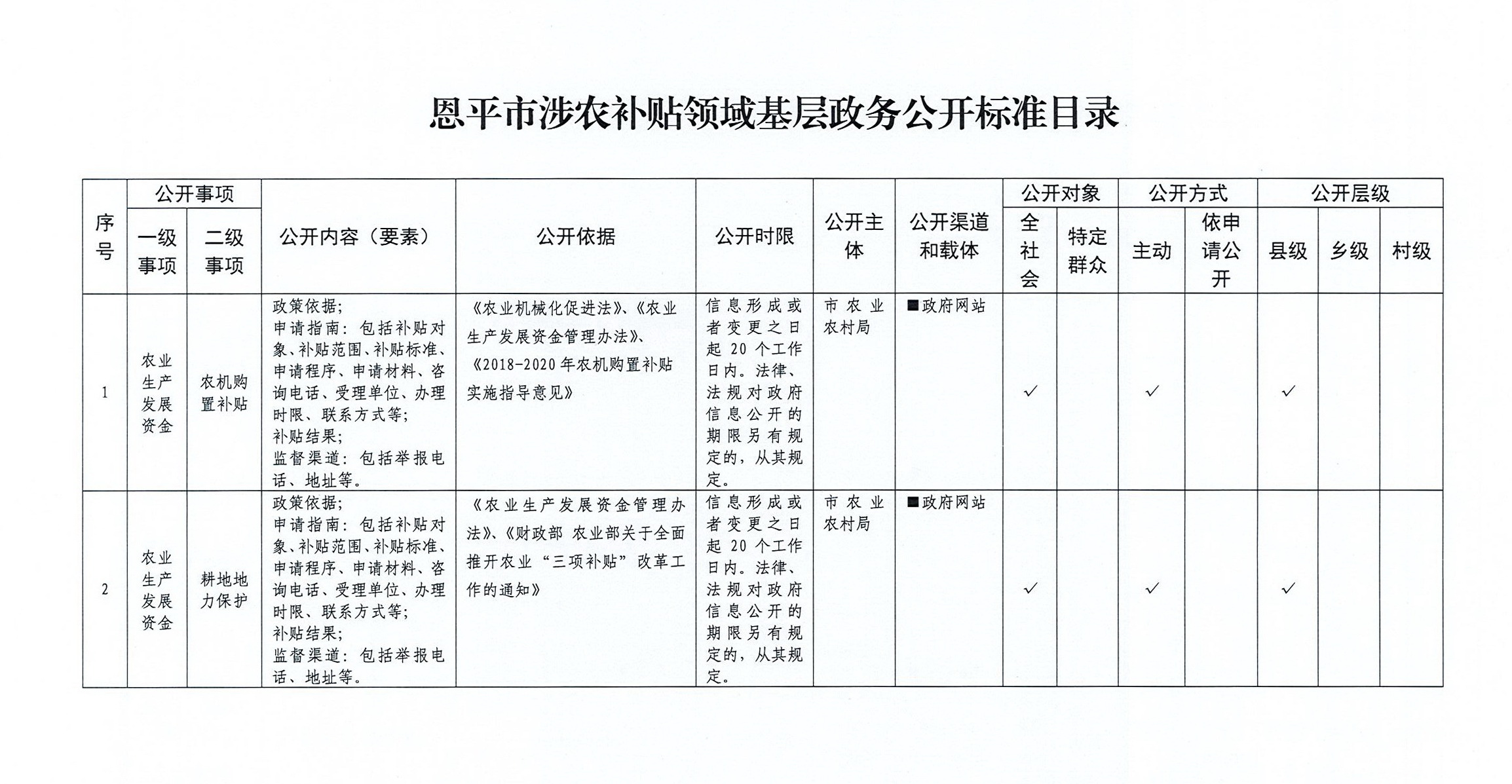 網(wǎng)站建設(shè)“政務(wù)公開與政府信息公開”欄目的關(guān)系和探討騰云網(wǎng)絡(luò)網(wǎng)