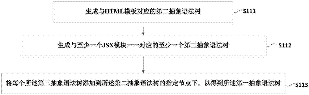 php框架排名2018年最好的PHP框架是怎樣的？（上）ph