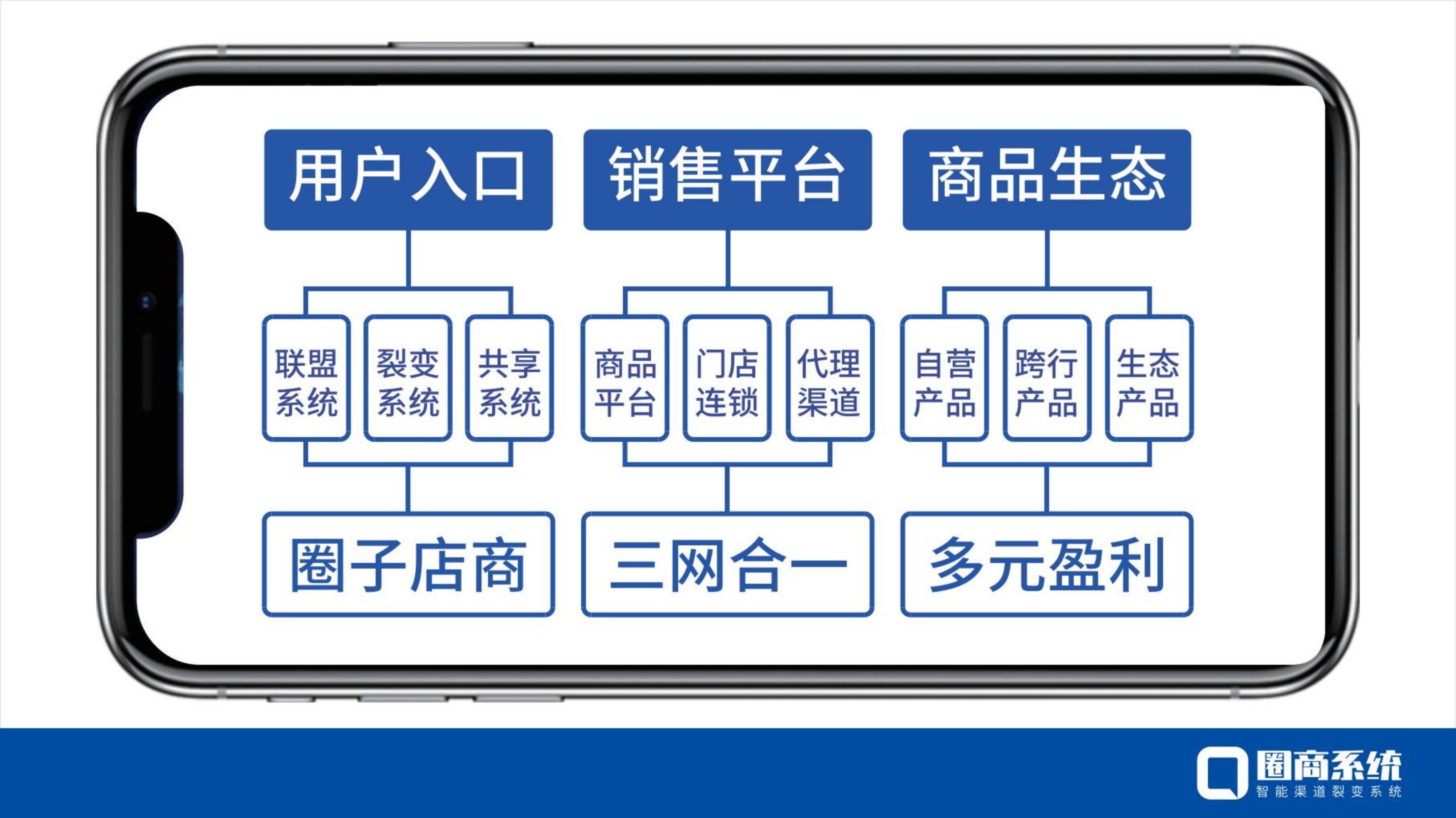 網(wǎng)站開發(fā)企業(yè)獨立站是什么？仁和云ERP系統(tǒng)如何做？aspne