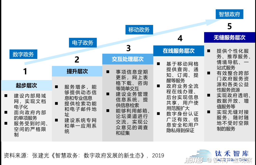 網(wǎng)站建設荔波縣打造全省數(shù)字經(jīng)濟綜合發(fā)展縣域新樣本(圖)大型 