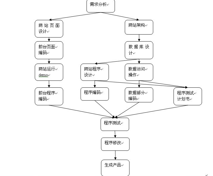 騰云網(wǎng)絡(luò)妙飛分享網(wǎng)站建設(shè)的基本流程的八個(gè)步驟和步驟
騰云網(wǎng)絡(luò)