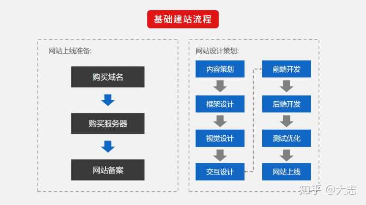 騰云網(wǎng)絡(luò)妙飛分享網(wǎng)站建設(shè)的基本流程的八個步驟和步驟
騰云網(wǎng)絡(luò)網(wǎng)站(圖2)